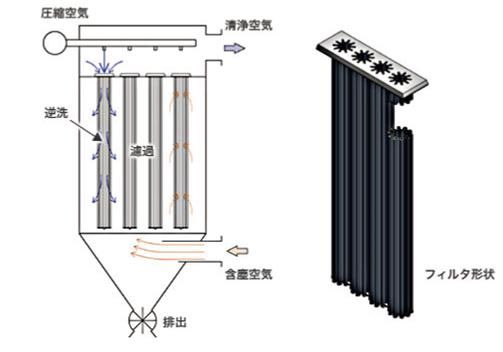 精密分級機的柯安達(dá)效應(yīng)介紹